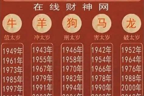 1952生肖|生肖查询：1952年属什么生肖？